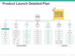 Product launch detailed plan powerpoint slide background image