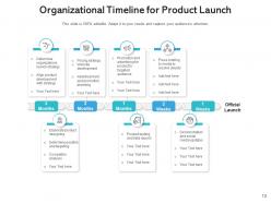 Product launch development analyze requirements business research