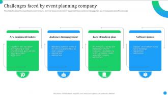 Product Launch Event Activities Challenges Faced By Event Planning Company