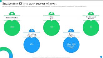 Product Launch Event Activities Engagement KPIs To Track Success Of Event