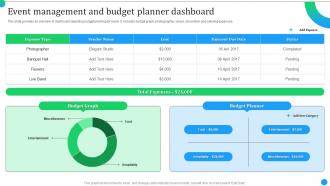 Product Launch Event Activities Event Management And Budget Planner Dashboard