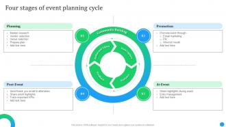 Product Launch Event Activities Four Stages Of Event Planning Cycle