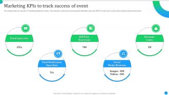 Product Launch Event Activities Marketing KPIs To Track Success Of Event