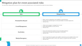 Product Launch Event Activities Mitigation Plan For Event Associated Risks