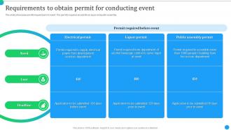 Product Launch Event Activities Requirements To Obtain Permit For Conducting Event