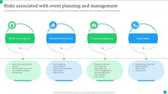 Product Launch Event Activities Risks Associated With Event Planning And Management