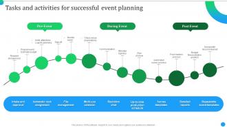 Product Launch Event Activities Tasks And Activities For Successful Event Planning