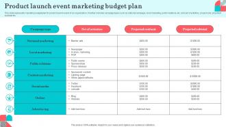 Product Launch Event Marketing Budget Plan