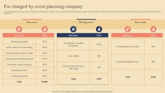 Product Launch Event Planning Fee Charged By Event Planning Company