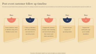 Product Launch Event Planning Post Event Customer Follow Up Timeline