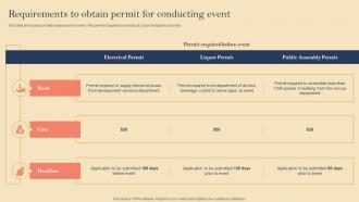 Product Launch Event Planning Requirements To Obtain Permit For Conducting Event
