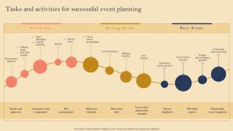 Product Launch Event Planning Tasks And Activities For Successful Event Planning