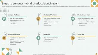 Product Launch Event Powerpoint Ppt Template Bundles Content Ready Designed