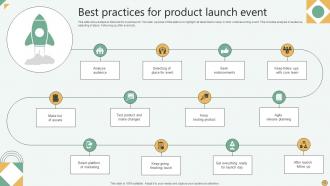 Product Launch Event Powerpoint Ppt Template Bundles Professional Designed