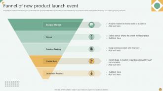 Product Launch Event Powerpoint Ppt Template Bundles Interactive Designed
