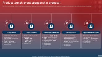 Product Launch Event Sponsorship Proposal Plan For Smart Phone Launch Event