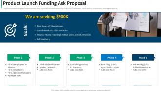 Product Launch Funding Ask Proposal