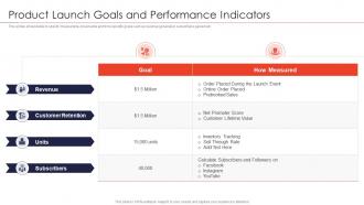 Product launch goals and performance indicators strategies for new product launch