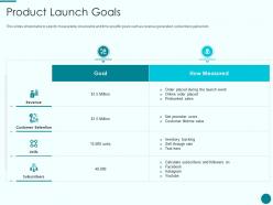 Product launch goals new product introduction marketing plan ppt outline backgrounds