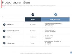 Product launch goals product launch plan ppt brochure