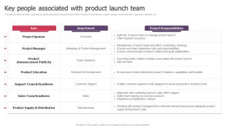Product Launch Kickoff Key People Associated With Product Launch Team
