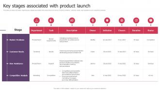 Product Launch Kickoff Key Stages Associated With Product Launch
