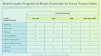 Product Launch Kickoff Planning Brand Loyalty Programs To Retain Customers For Future
