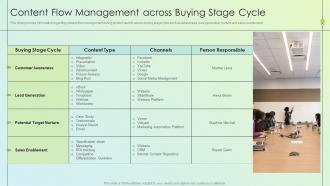 Product Launch Kickoff Planning Content Flow Management Across Buying Stage Cycle