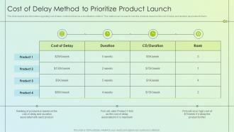 Product Launch Kickoff Planning Cost Of Delay Method To Prioritize Product Launch