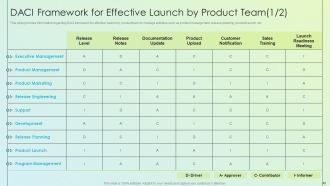 Product Launch Kickoff Planning Playbook Powerpoint Presentation Slides