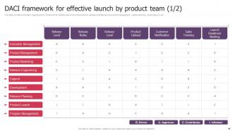 Product Launch Kickoff Playbook Powerpoint Presentation Slides