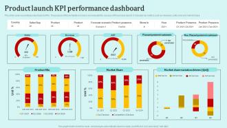 Product Launch KPI Performance Dashboard
