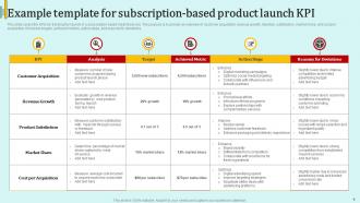 Product Launch KPI Powerpoint Ppt Template Bundles Researched