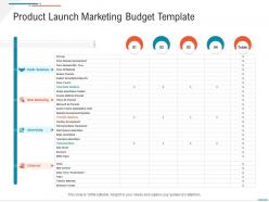 Product Launch Marketing Budget Template Business Expenses Summary Ppt Infographics