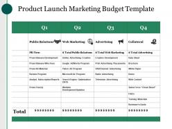 Product launch marketing budget template ppt images