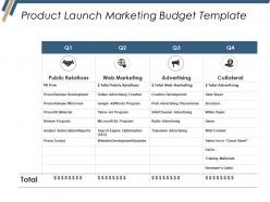Product launch marketing budget template ppt outline
