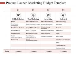 Product launch marketing budget template ppt slides master slide