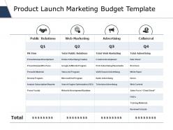 Product launch marketing budget template ppt slides outfit