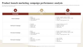 Product Launch Marketing Campaign Performance Analysis Ways To Optimize Strategy SS V