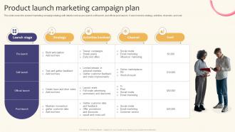 Product Launch Marketing Campaign Plan Creating A Successful Marketing Strategy SS V