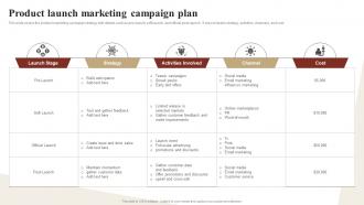 Product Launch Marketing Campaign Plan Ways To Optimize Strategy SS V