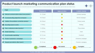 Product Launch Marketing Communication Plan Product Introduction Outreach Ppt Example