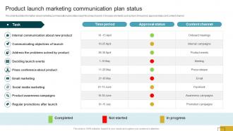 Product Launch Marketing Communication Plan Status Product Launch Communication