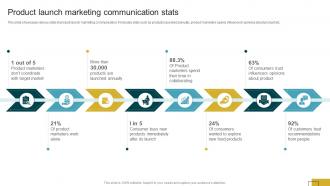 Product Launch Marketing Communication Stats Product Launch Communication