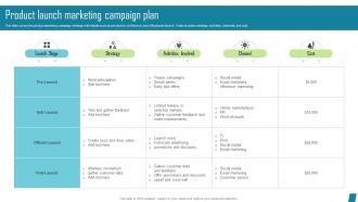 Product Launch Marketing Innovative Marketing Tactics To Increase Strategy SS V