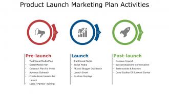 Product launch marketing plan activities ppt background
