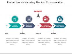 Product launch marketing plan and communication timeline ppt design