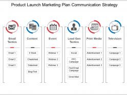 Product launch marketing plan communication strategy ppt example