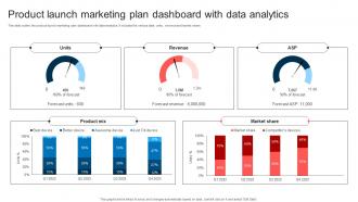 Product Launch Marketing Plan Dashboard With Data Analytics