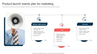 Product Launch Marketing Plan Powerpoint Ppt Template Bundles Impressive Appealing